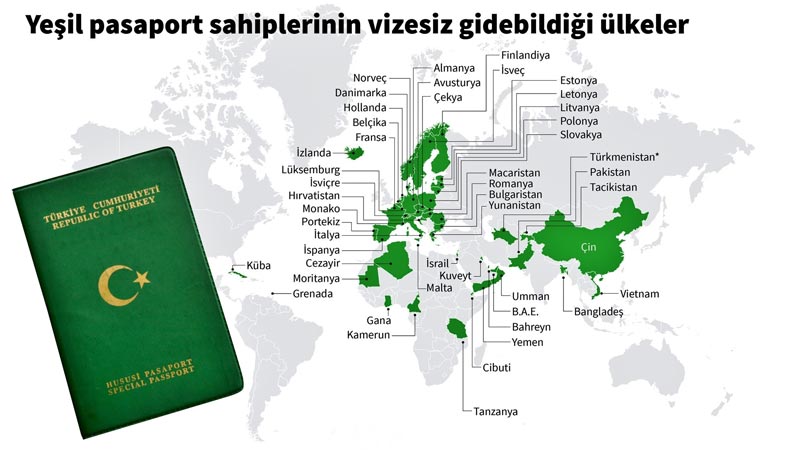 yeşil pasaport ülkeleri